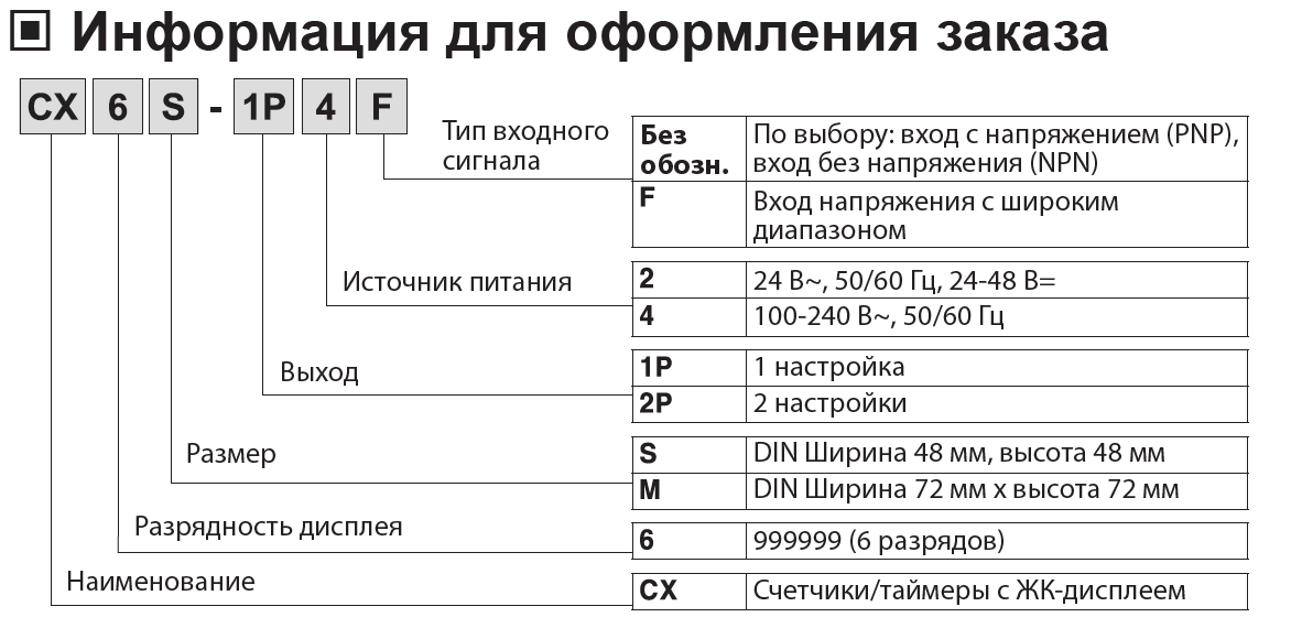 vybor-schetchikov-serii-cx