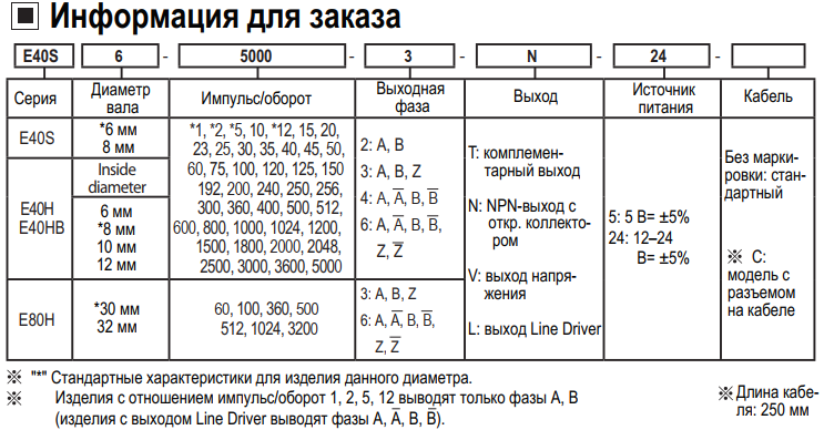 Выбор инкрементального энкодера серии E40H