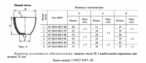 Низкий тигель по гост 9147-80 размеры в мм 